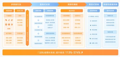 慧動(dòng)科技推廣大師企業(yè)微信SCRM系統(tǒng) 深化私域流量構(gòu)建與運(yùn)營(yíng)